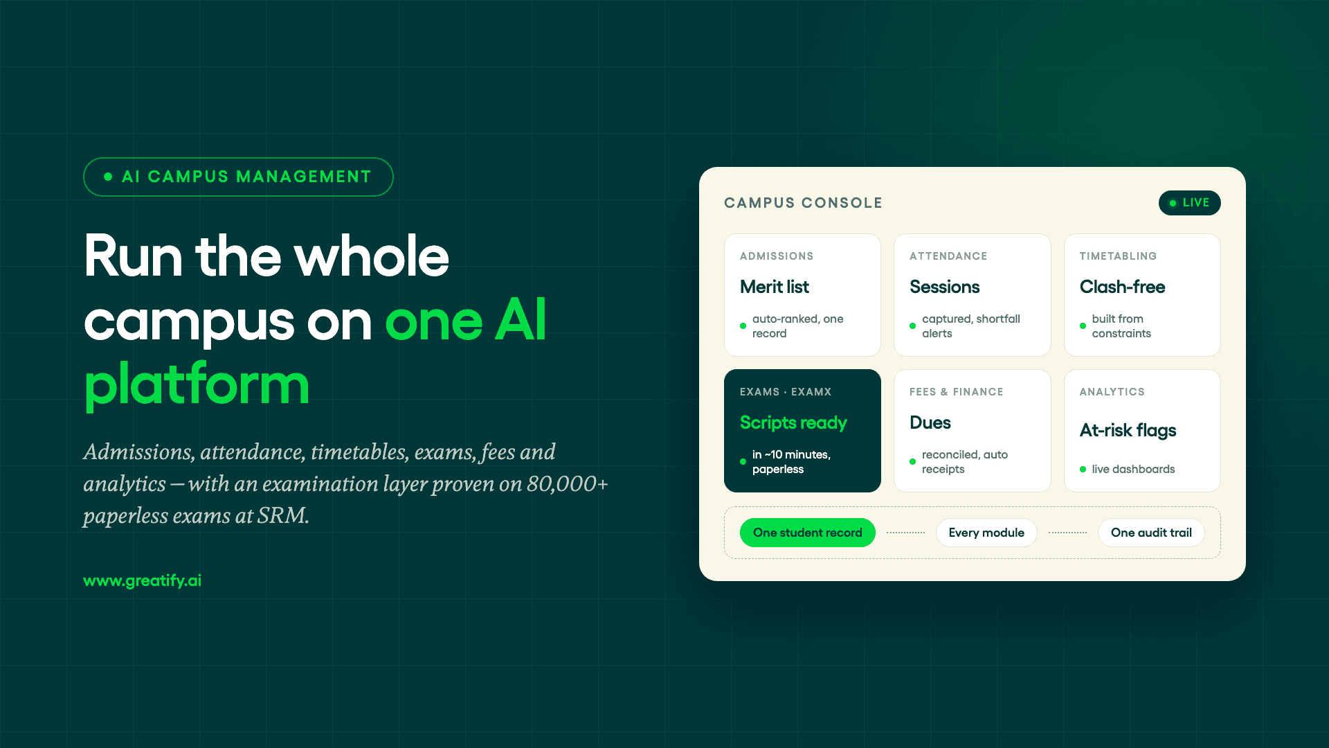 AI campus management software — a campus console with admissions, attendance, timetabling, examinations (ExamX), fees and analytics tiles running on one student record