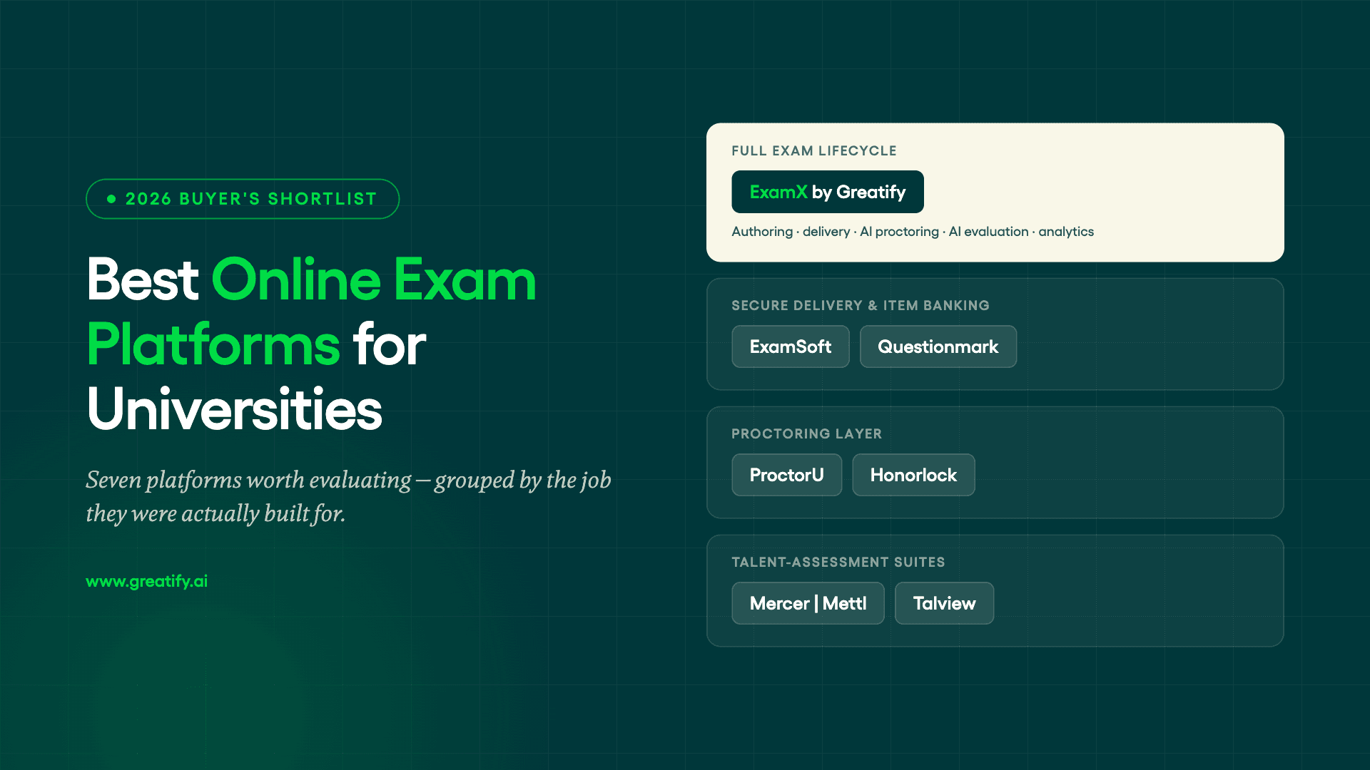 Best online exam platforms for universities in 2026 — seven platforms grouped by the job they were built for