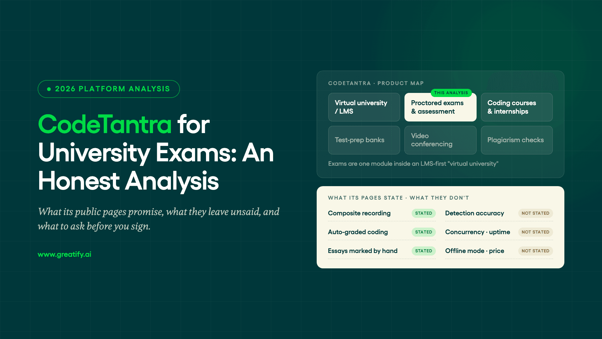 CodeTantra for university exams — an honest analysis of what its public pages state and what they leave unsaid