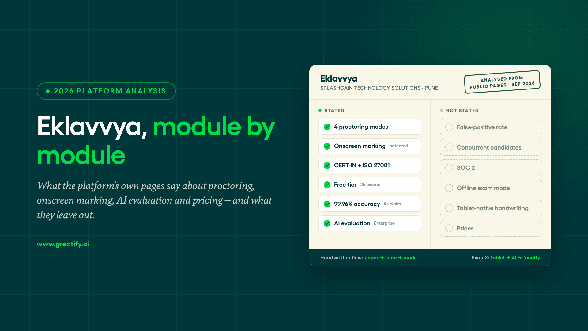 Eklavvya, module by module — what its public pages state and what they leave out