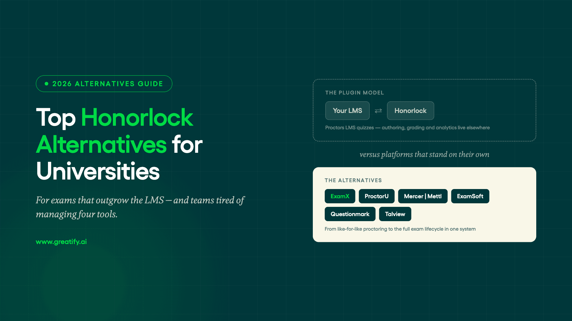 Top Honorlock alternatives — the LMS-plugin model versus platforms that stand on their own