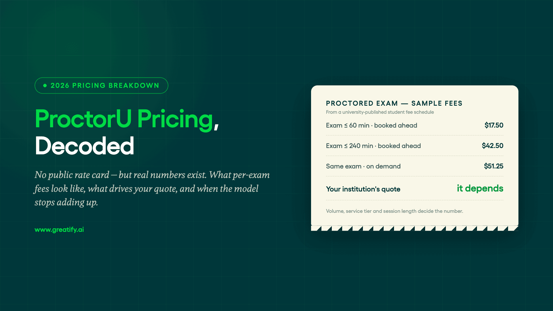 ProctorU pricing decoded — a sample per-exam fee receipt from a university-published schedule