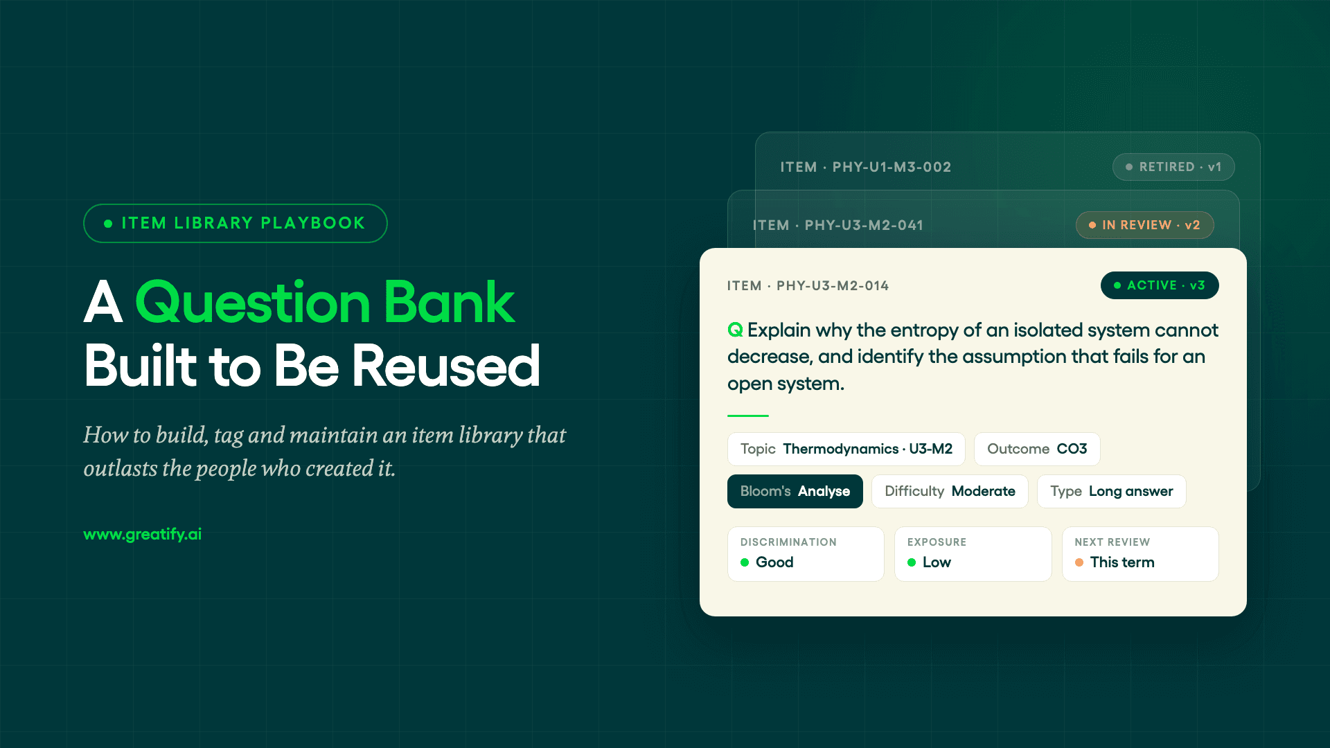 Question bank software — a tagged, versioned item card at the front of a reusable question library, with in-review and retired items behind it